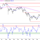 SMI: Nächste Extremsituation abwarten