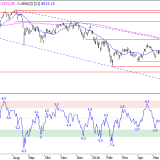 SMI: Kommt der Ausbruch doch?