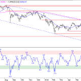 SMI: Grosse Zurückhaltung über 8240