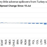 Ausnahmezustand am Bosporus.