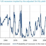 Riskante Zuversicht.