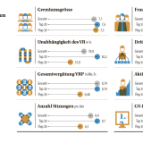 Methode: Wie wurde bewertet?
