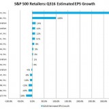 US-Einzelhändler hoffen auf den Schulanfang. 
