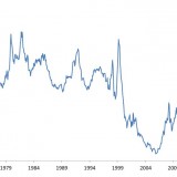 Schwierige Zeiten für Value-Anleger.