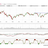 Dax: Ein Ausbruch ist nicht in Sicht