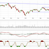 Dax: Der Widerstand war doch zu stark