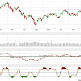 Dax: Mindestens Pull Back an die Ausbruchszone