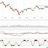 Dax: gerade noch mal gut gegangen