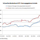 Renditejagd sondergleichen.