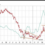 Glencore und Zurich