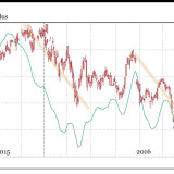 Swiss Re und Actelion