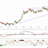 Gold und Silber: weiterer Anstieg zunächst gestoppt
