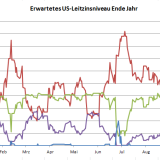 Fed Watching in Jackson Hole.
