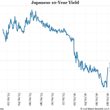 Bondbeben in Nippon.