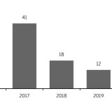 Thema der Woche 33/2016: Anzahl der Länder mit bevorstehenden Wahlen