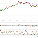 Gold und Silber: da ist mehr möglich