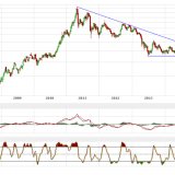 Gold und Silber: ziehen wieder an, Indikatoren widersprüchlich