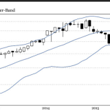 Novartis – Mitglied der Pharmafamilie