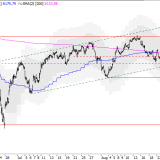 SMI: Wieder positive Signale