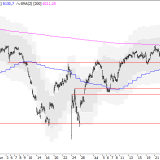 SMI: Ein neuer Ausbruchsversuch läuft