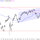 SMI: Gewinne werden weiter realisiert