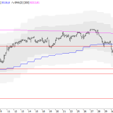SMI: Die Gefahr ist noch nicht gebannt