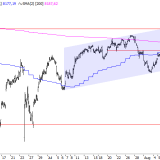 SMI: Erstes Korrekturziel erreicht