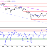 SMI: Korrektur liefert wertvolle Informationen