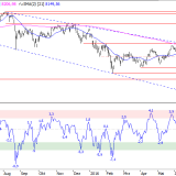 SMI: Stark trotz Sommerschwäche