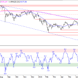 SMI: Gewinnmitnahmen nach Plan