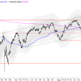 SMI: Selbst kleine Rückschläge sind jetzt gefährlich