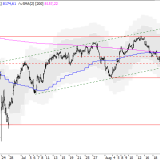SMI: Auch dieses Jahr wieder ein Sommerloch