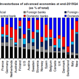 Wem der Zinsanstieg wehtut.