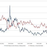 Die Deutsche Bank wankt.