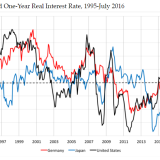 Negative Zinsen sind nichts Neues.