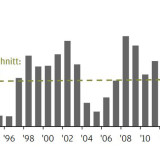 Thema der Woche 39/2016: Viel Bewegung im Stoxx 600 Europe