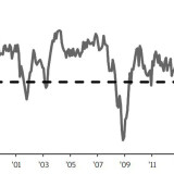 Thema der Woche 38/2016: Grossbritannien: Einkaufsmanagerindex erholt sich