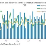 Unsichere Ausgangslage in Italien.