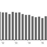 Thema der Woche 40/2016: Prognose zur Entwicklung der US-Leitzinsen