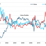 Die Qualitätsblase.