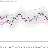 SMI: Erneute Chance auf Ausbruch