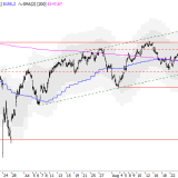 SMI: Markt bleibt in Tradingrange