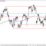 SMI: Ende der Seitwärtsbewegung abwarten
