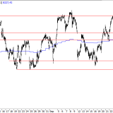 SMI: Ein Belastungstest steht bevor