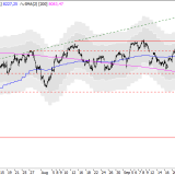SMI: Das Risiko steigt
