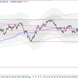 SMI: Anstieg vorerst nur kurzfristig