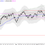 SMI: Verkaufsdruck über 8300 hält an