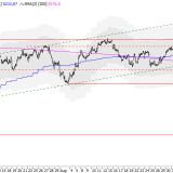 SMI: Kaufbereitschaft auf neuem Hoch
