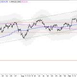 SMI: Aufwärtstrend gerät unter Druck