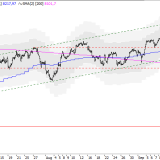SMI: Nur langfristig geht es noch aufwärts